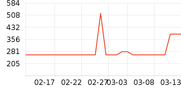 ��˼ͼŮʿ����Ь��ʷ�۸�