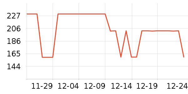 ����ײ���ʷ�۸�