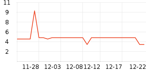 ��ֻ������/������ʷ�۸�