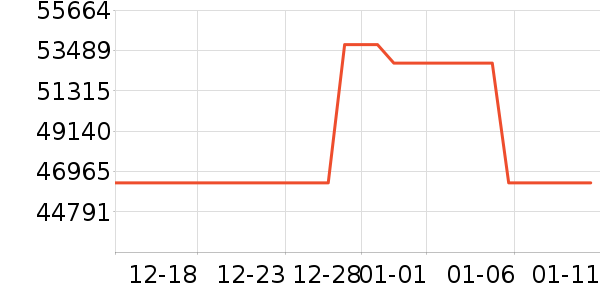 Ůʽ���޷���ʷ�۸�