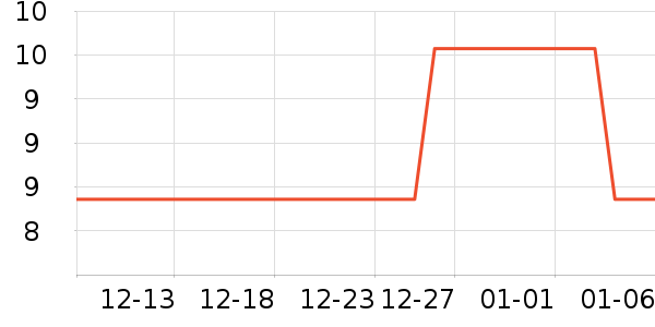 Cath Kidston��Ĥ������ʷ�۸�