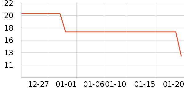 �����ų��������ʷ�۸�