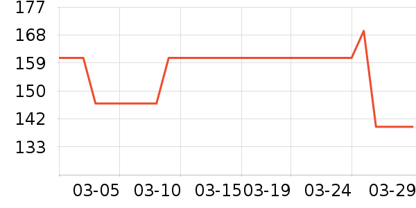 ����һͷţ������ʳ��ʷ�۸�