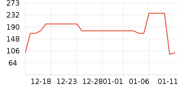 ����һͷţ������ʳ��ʷ�۸�