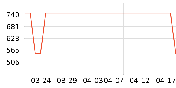 ������ϴ�»���ʷ�۸�