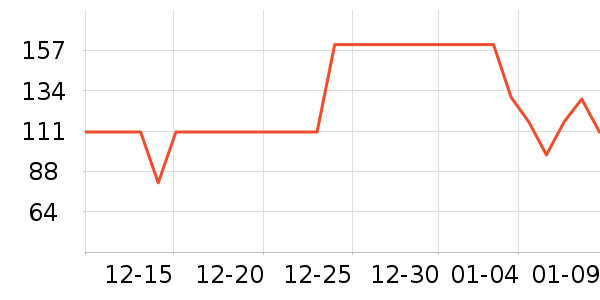 Swisse����Ӫ��������ʷ�۸�