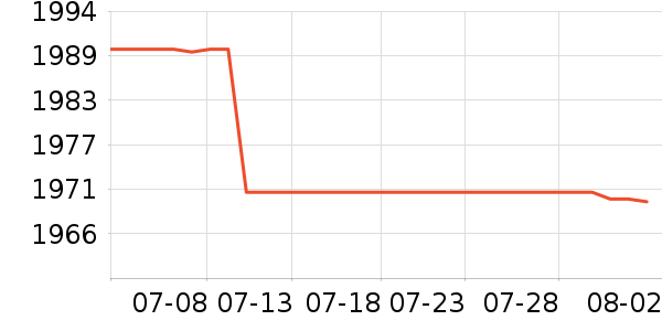 ����Դ�;���װ��ʷ�۸�