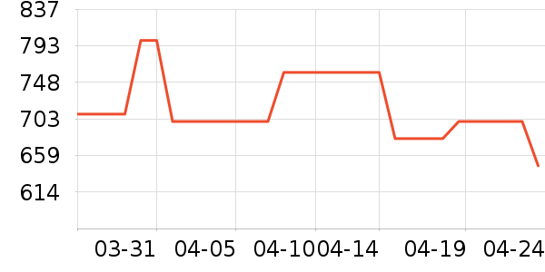 BAKON�ֶ�������ʷ�۸�