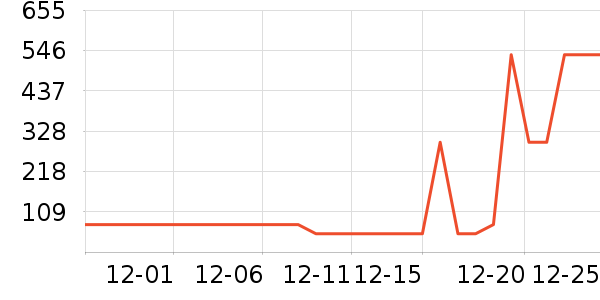 TOPTOYë��/������ʷ�۸�