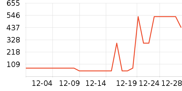 TOPTOYë��/������ʷ�۸�