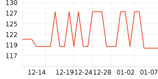 Ѫѹ����ʷ�۸�