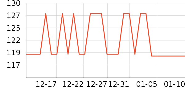 Ѫѹ����ʷ�۸�