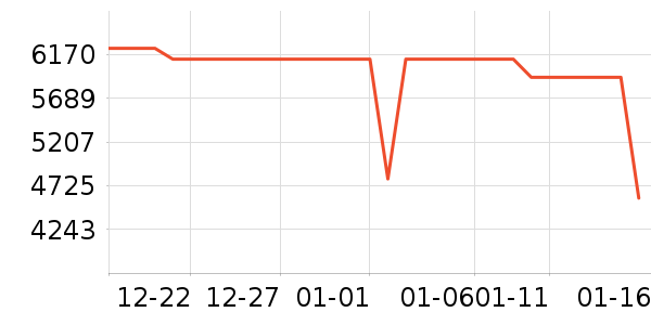 С�׵�����ʷ�۸�