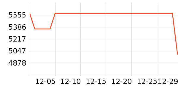 С�׵�����ʷ�۸�