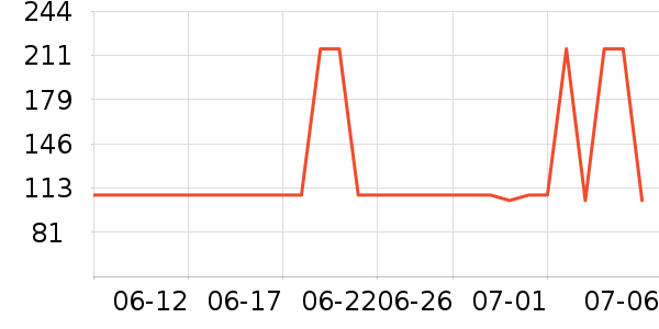 Ǳˮͧ���������ʷ�۸�