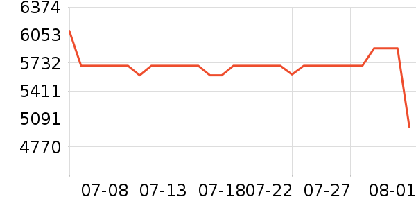 ����������ͷ��ʷ�۸�