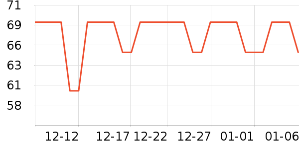 �������ݳ�����ʷ�۸�