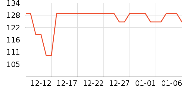 �������ݳ�����ʷ�۸�