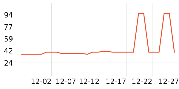 �Ź�������ʷ�۸�