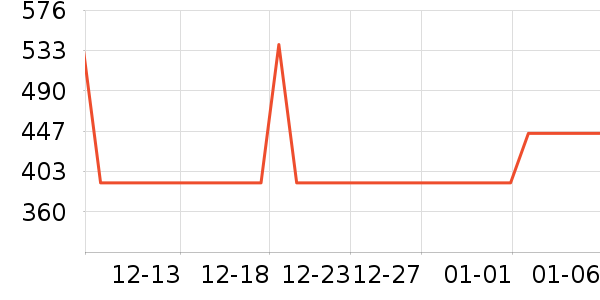 ����������ʷ�۸�