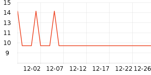 �Ź�������ʷ�۸�