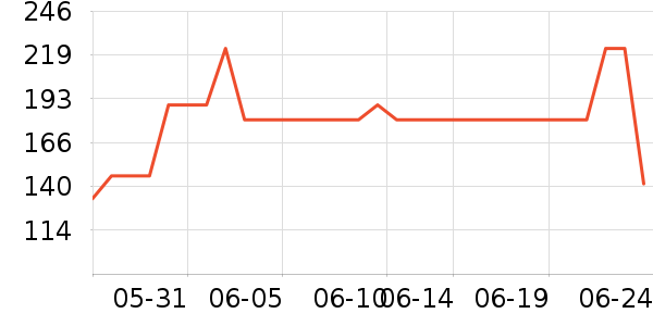 �ٱ���Ӿ����ʷ�۸�