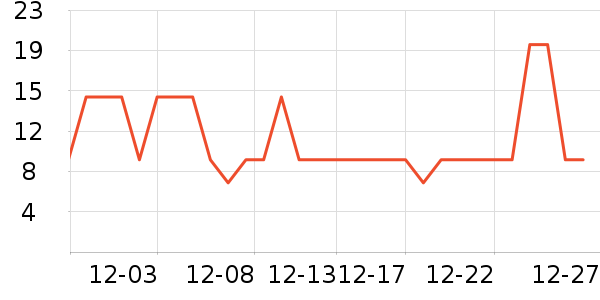 �ֱȵ�������/����/����ҩ����ʷ�۸�