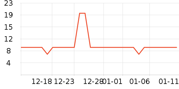 �ֱȵ�������/����/����ҩ����ʷ�۸�