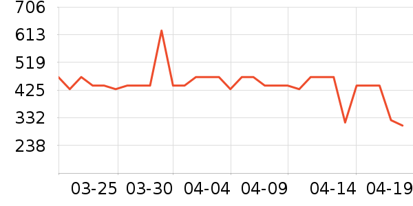 �����ϽѰ׾���ʷ�۸�