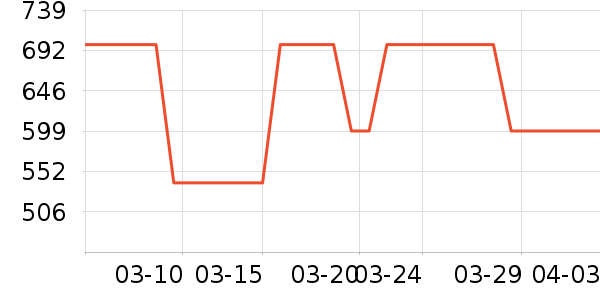 ����˹��ҵƷ��ʷ�۸�