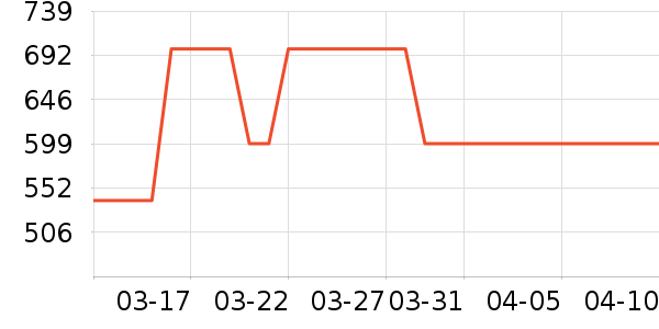 ����˹��ҵƷ��ʷ�۸�