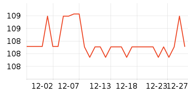 �Ƿ����Ӫ��������ʷ�۸�