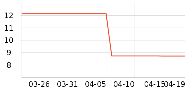 �й�ũҵ�����翼��/�̲�/������ʷ�۸�