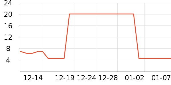 ����ѧ���ľ���ʷ�۸�