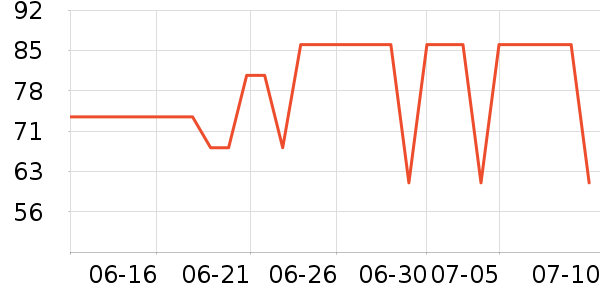 ��;���Ѿ���ʷ�۸�