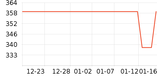 ����������ͯ����/������ʷ�۸�