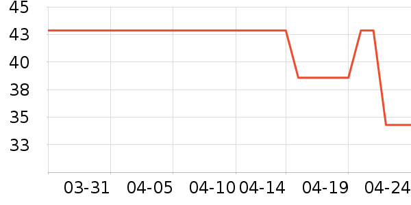 �����˶����������ʷ�۸�