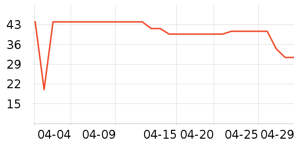 ����������������ʷ�۸�