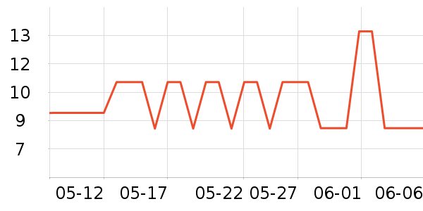 ��ŵ������������е��ʷ�۸�