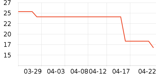 ������Ʒ��ˮ��ʷ�۸�