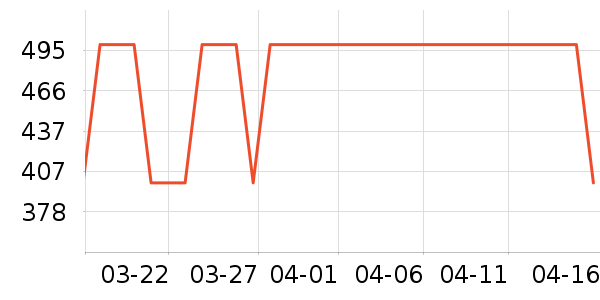 �״�ʦ�ײ���ʷ�۸�