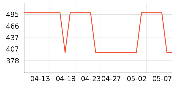 �״�ʦ�ײ���ʷ�۸�