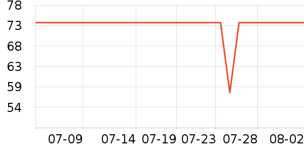 ������ѡ����ʳ��ʷ�۸�