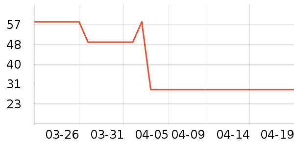 ���ĺ�����Ϸ/��ͨ/����/IP�ܱ���ʷ�۸�