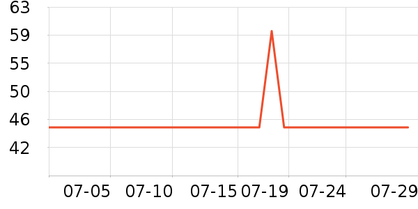 �Ź�������ʷ�۸�