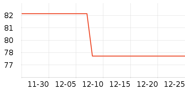 ���˳���Ӫ��������ʷ�۸�