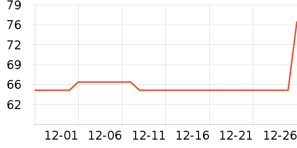 ��֯��ů������ʷ�۸�