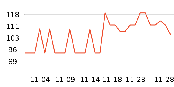 �������ȳ����̷���ʷ�۸�