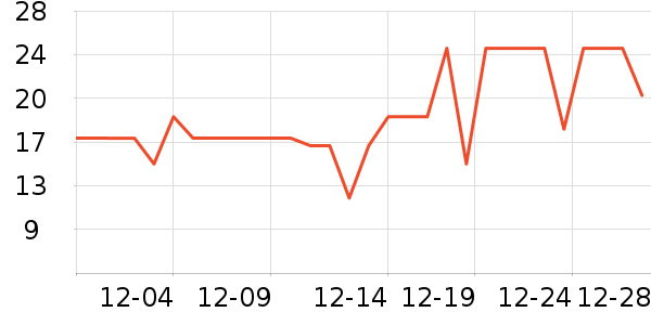 �����±���/������ʷ�۸�