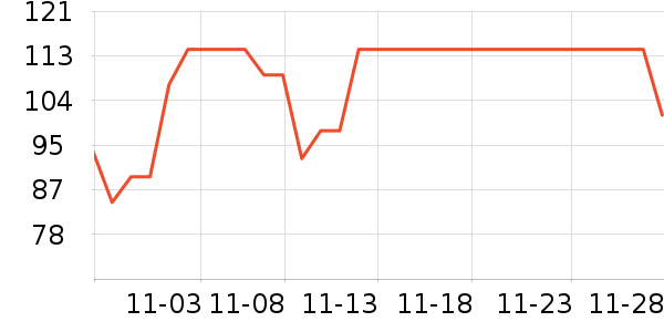 ����ţ��/��Ʒ��ʷ�۸�